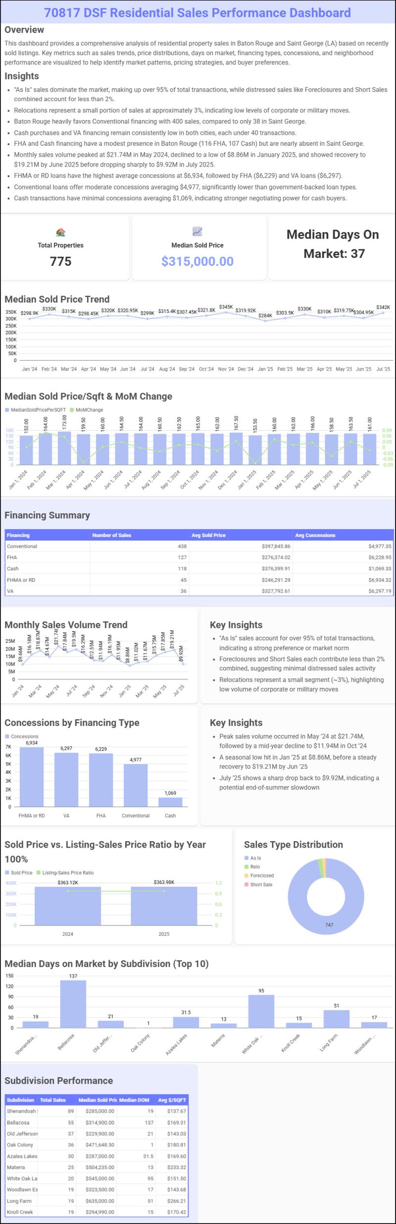 Descriptive Alt Text